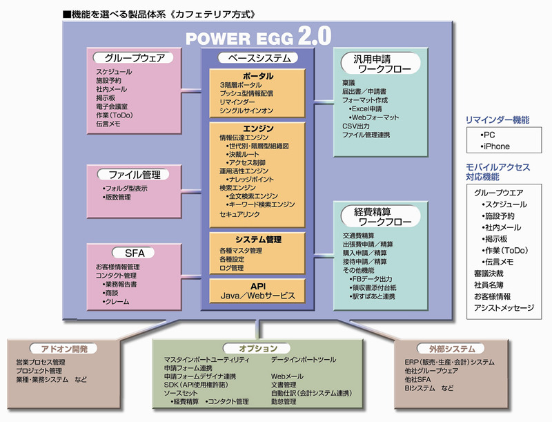 POWER EGG製品体系