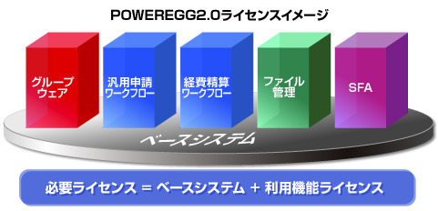 POWER EGGライセンスイメージ