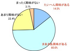 （一般自動車を所有する人に質問）あなた（あなたのご家族）が車を買い替える際、ハイブリット車、電気自動車を選択肢として考えていますか？（n=420）