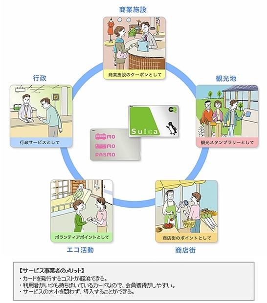 サービス事業のイメージ