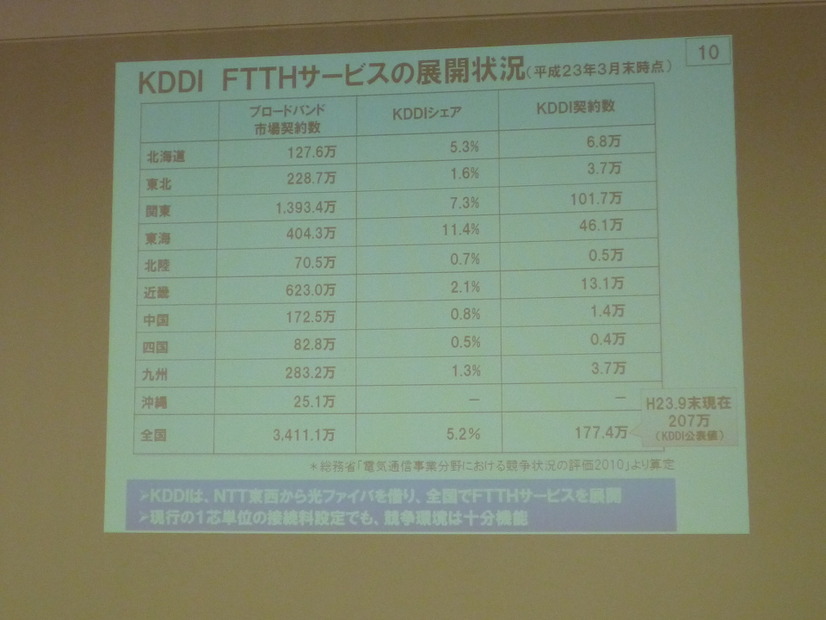 KDDI FTTHサービスの展開状況