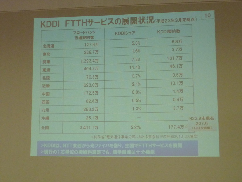 KDDI FTTHサービスの展開状況