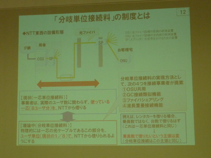 分岐単位接続料制度とは