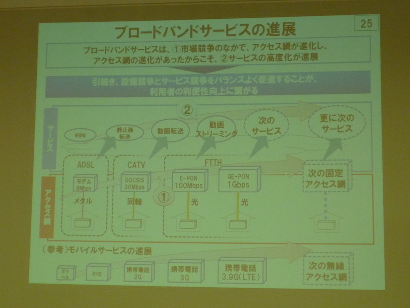 ブロードバンドサービス進展の経緯