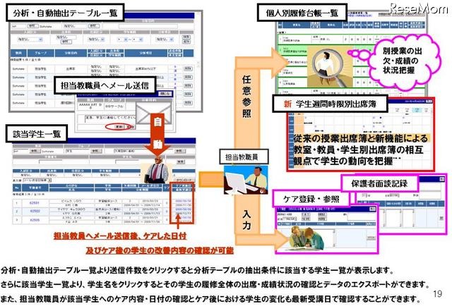 SCLライト 退学兆候の自動分析機能