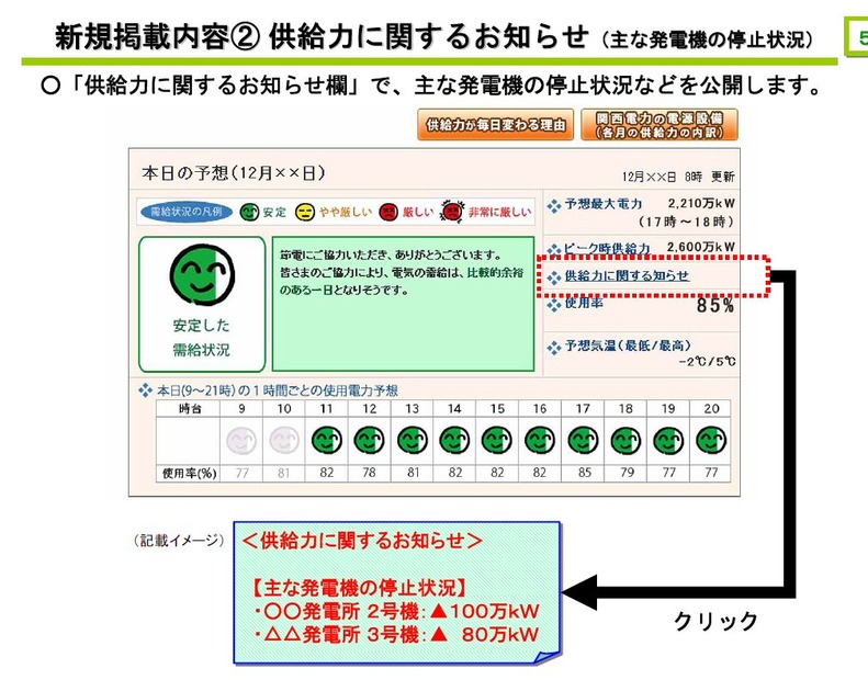 お知らせ内容を充実