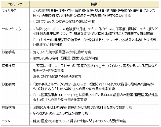 基本コンテンツ