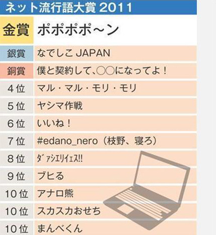 同じくネット流行語大賞2011実行委員会によって発表された「ネット流行語大賞2011」