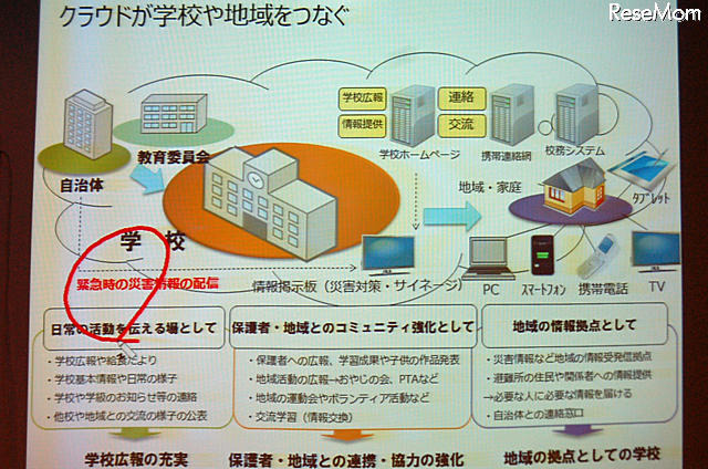 クラウドが学校や地域をつなぐ