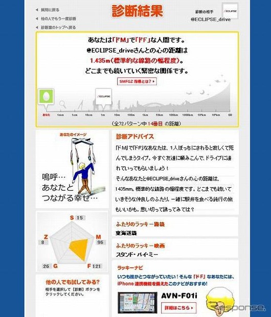 上戸彩のイクリプス未来ナビ研究所 新コンテンツ「ふたりの心の距離診断」診断結果