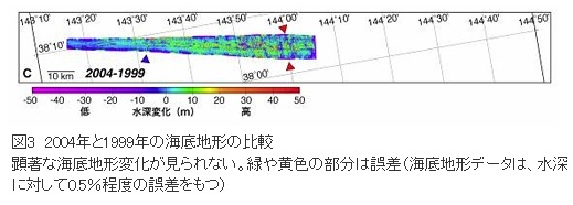 2004年と1999年の海底地形の比較