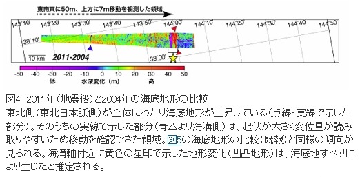 2011年（地震後）と2004年の海底地形の比較