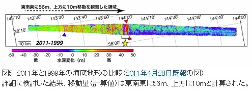 2011年と1999年の海底地形の比較