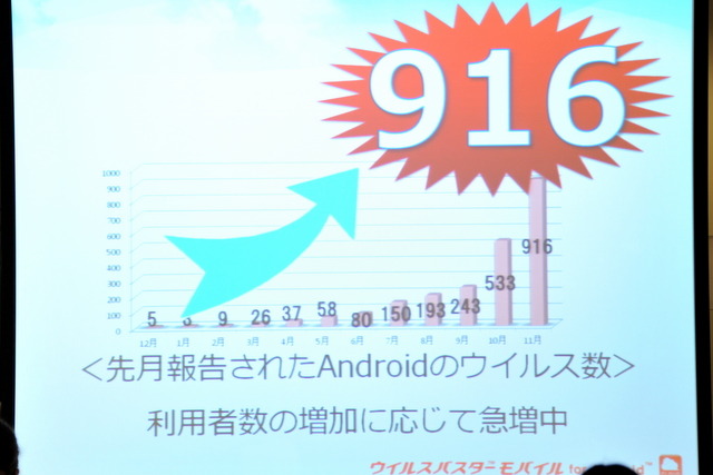 Android女子部、セキュリ・ティーパーティー開催……スマートフォンも、自分の手も守る！