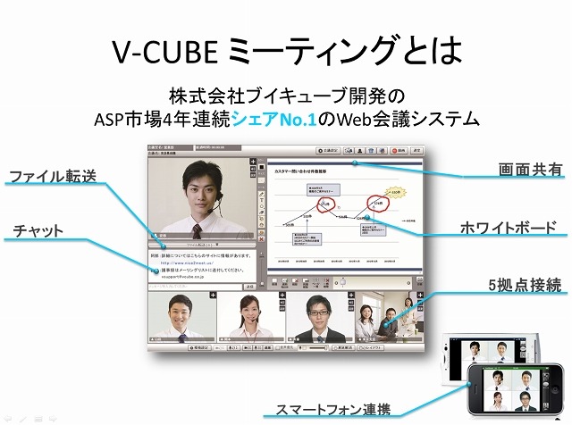「V-CUBE ミーティング」の概要