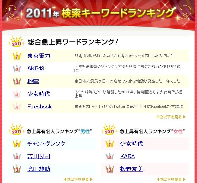 BIGLOBE「2011年検索ランキング」