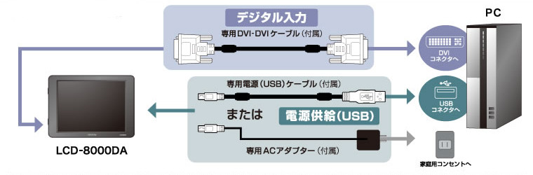 デジタル入力のイメージ