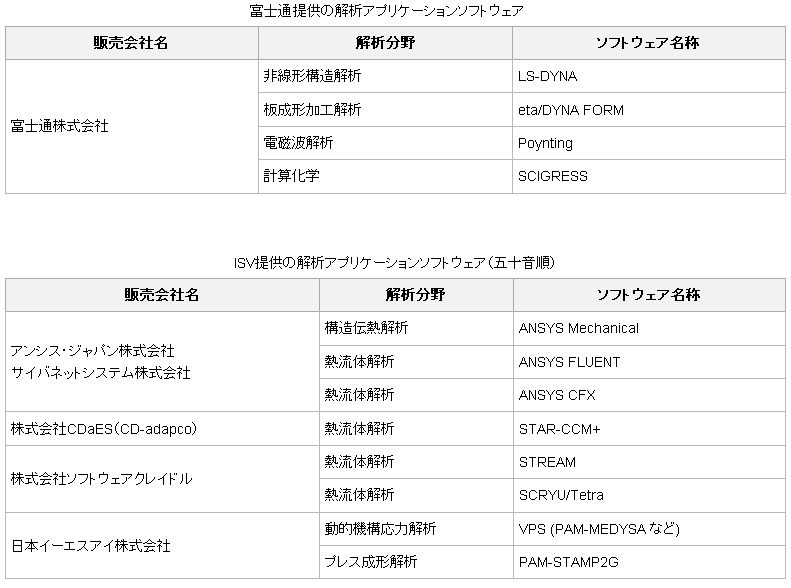 「解析プラットフォーム・サービス」上で利用する解析アプリケーションソフトウェア