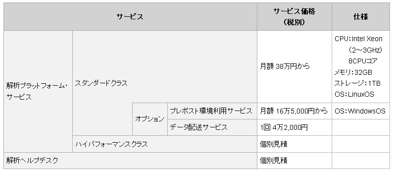 サービス価格一覧