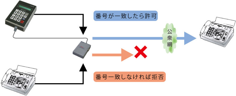 接続図