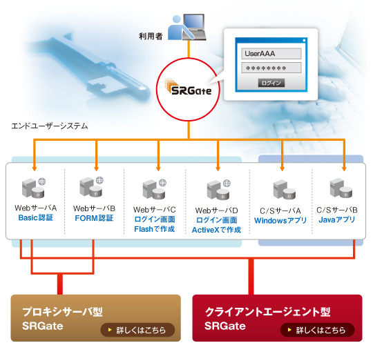 「SRGate」イメージ