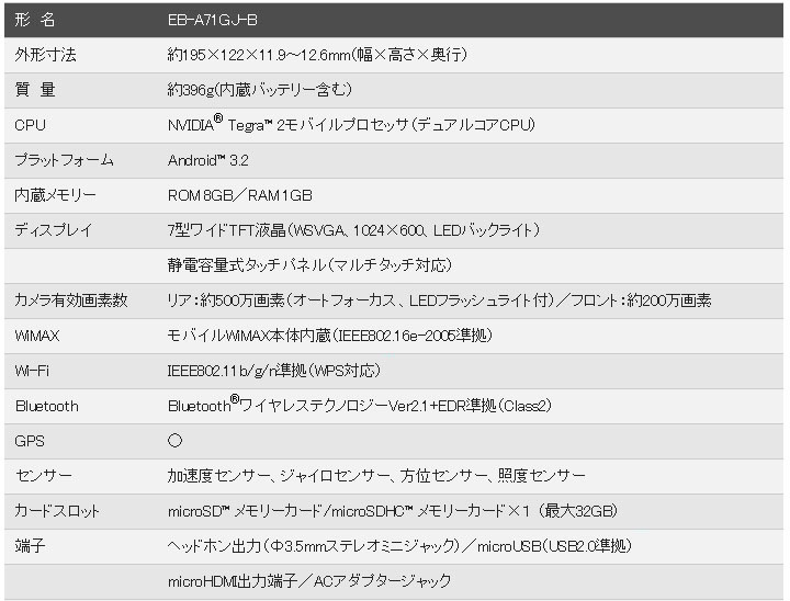 EB-A71GJ-Bの主なスぺック