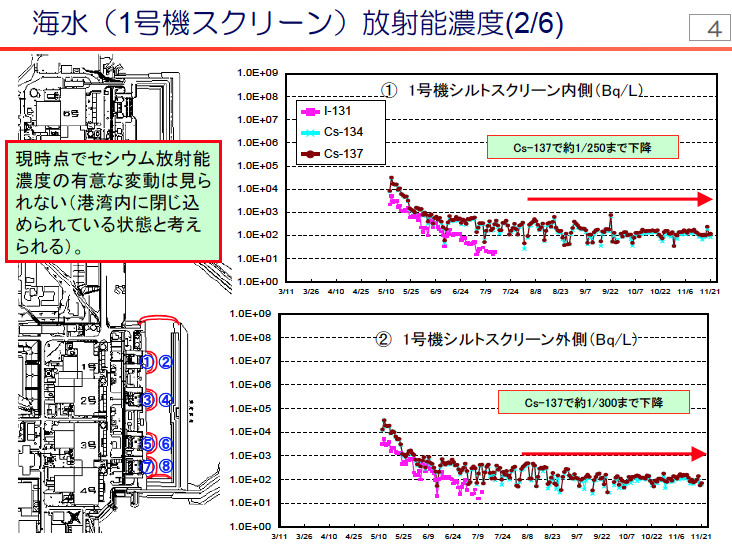 海水（1号機スクリーン）放射能濃度