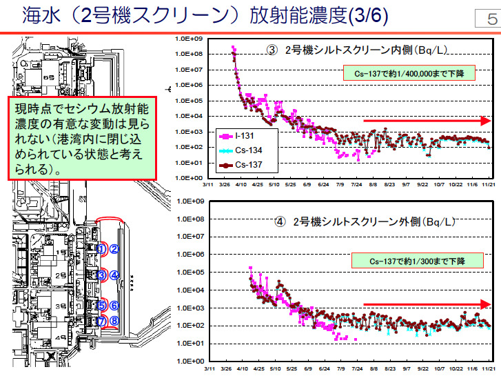 海水（2号機スクリーン）放射能濃度