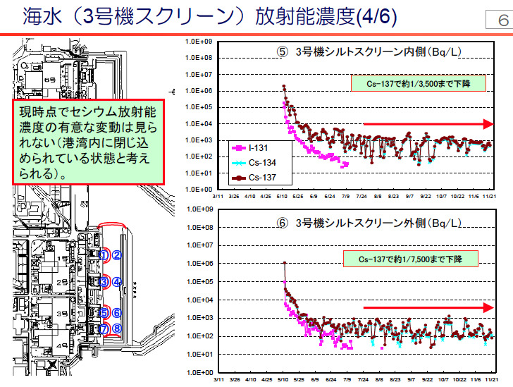 海水（3号機スクリーン）放射能濃度