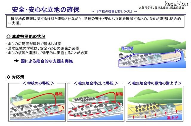 安全・安心な立地の確保