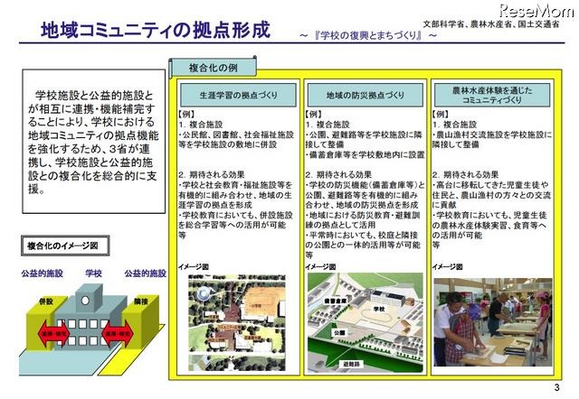 地域コミュニティの拠点形成