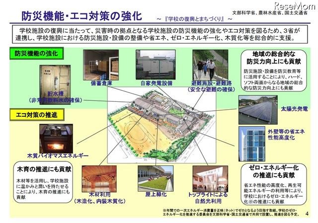 防災機能・エコ対策の強化