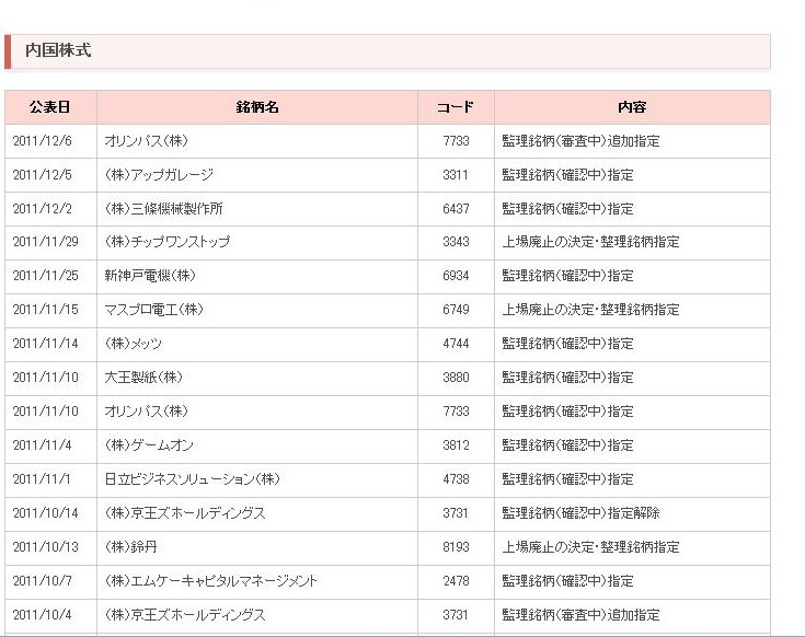 監理・整理銘柄指定履歴