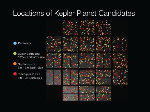 惑星候補の解析
