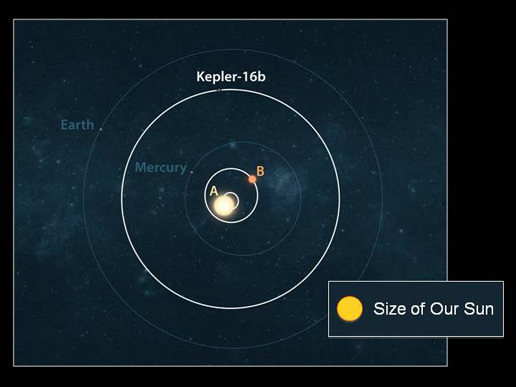 宇宙人いるかも？……NASAが生命の生存に適した惑星を発見！ 