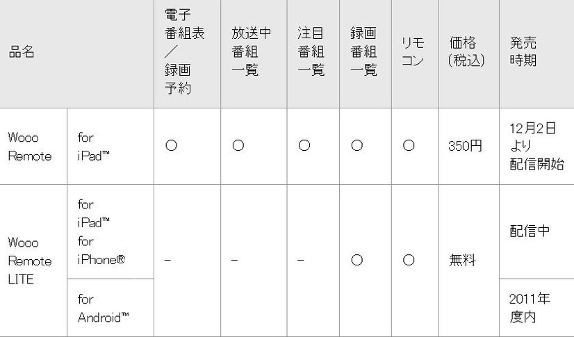 「スマホ＆タブレットリンク」機能の一覧