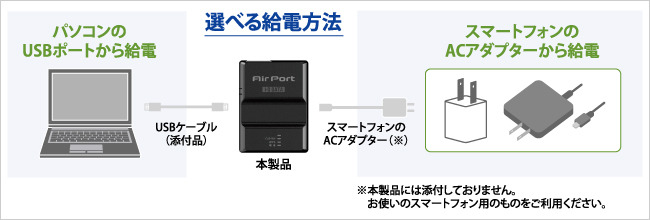 給電方法のイメージ