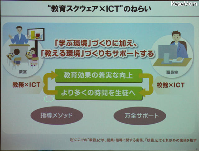 教師、家庭を含めたサポートの充実とカリキュラムや指導メソッドの確率を目指す