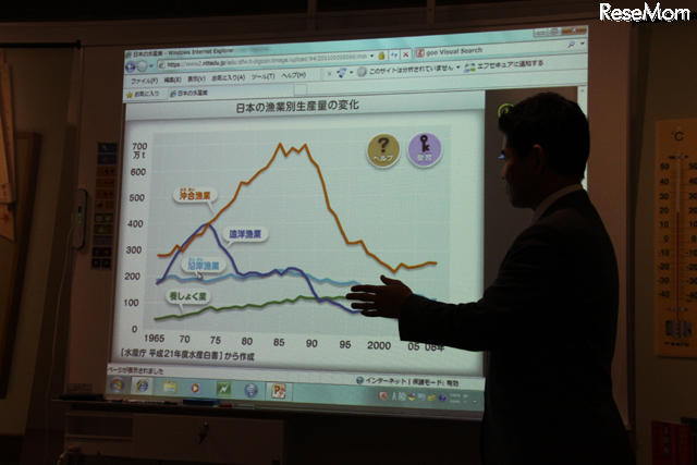 社会の授業ではグラフの読み方も学習できる