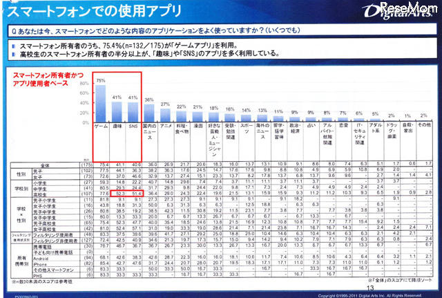 スマートフォンでの使用アプリ