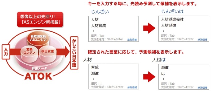 「ATOK2012」は新エンジンを搭載