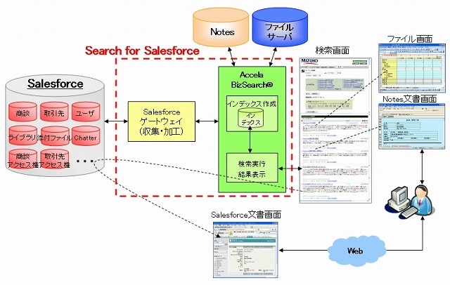 「Search for Salesforce」概要