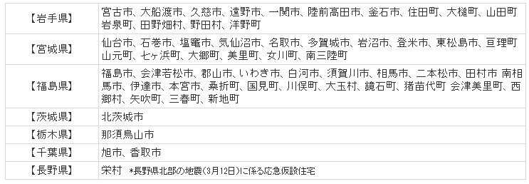 応急仮設住宅情報 提供地区