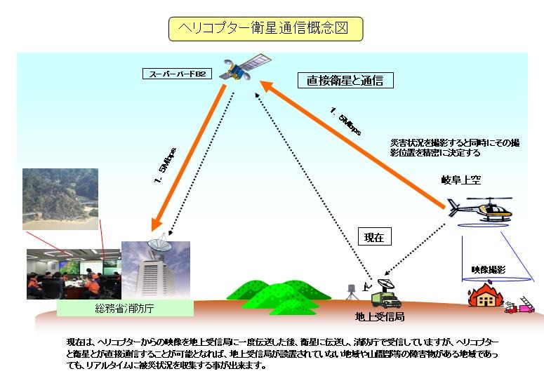 実験の概念図