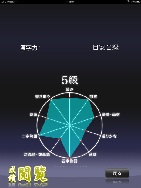 「漢検あなたは何級？」実力グラフ