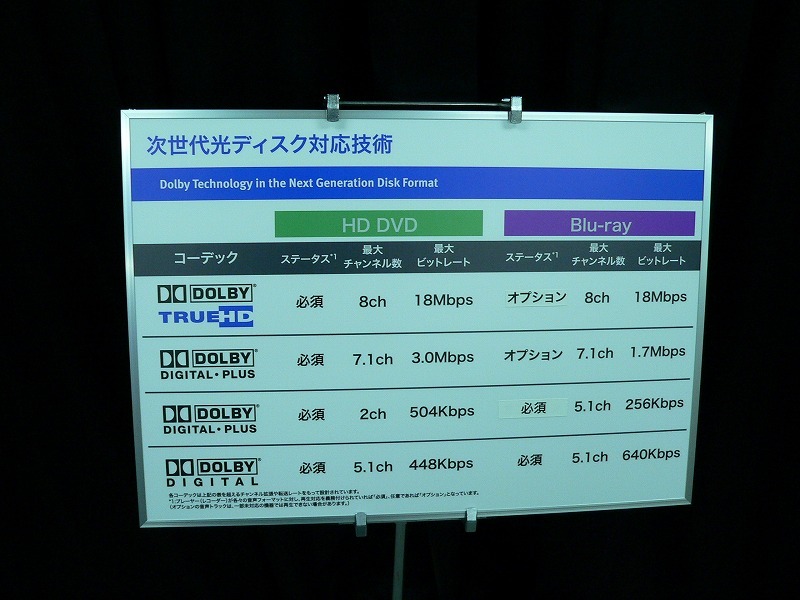 ルーム内には新技術を解説するパネルを展示