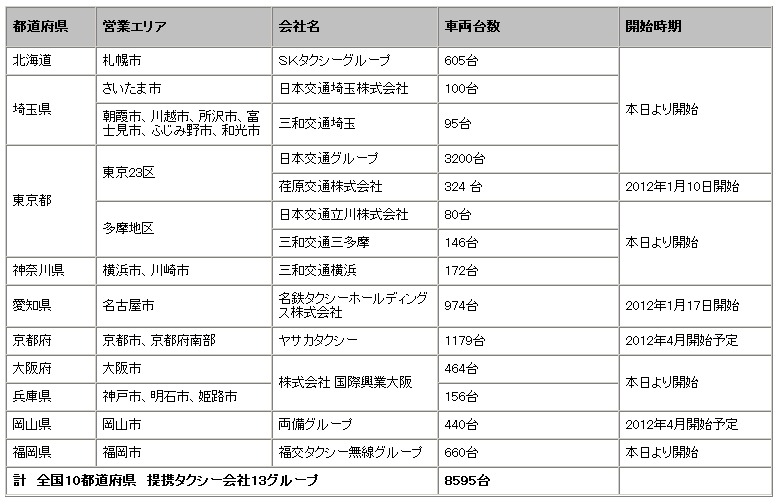 全国タクシー配車アプリ提携タクシー会社