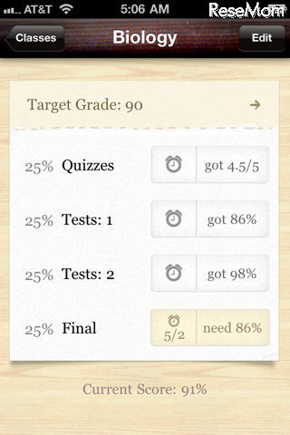 Grades 2