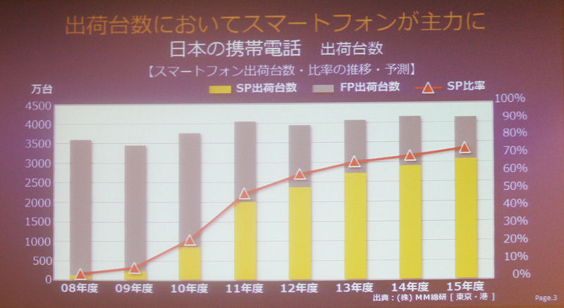 【スマートフォン＆タブレット2011冬】モバイルデバイス市場の2012年は4つキーワード……KDDI基調講演