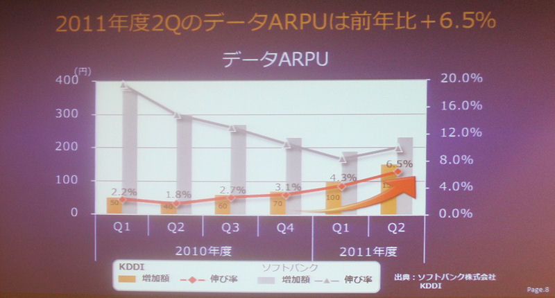 【スマートフォン＆タブレット2011冬】モバイルデバイス市場の2012年は4つキーワード……KDDI基調講演